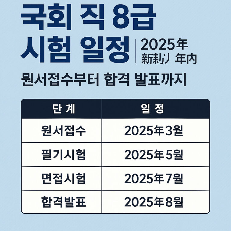 국회 직 8급 시험 일정