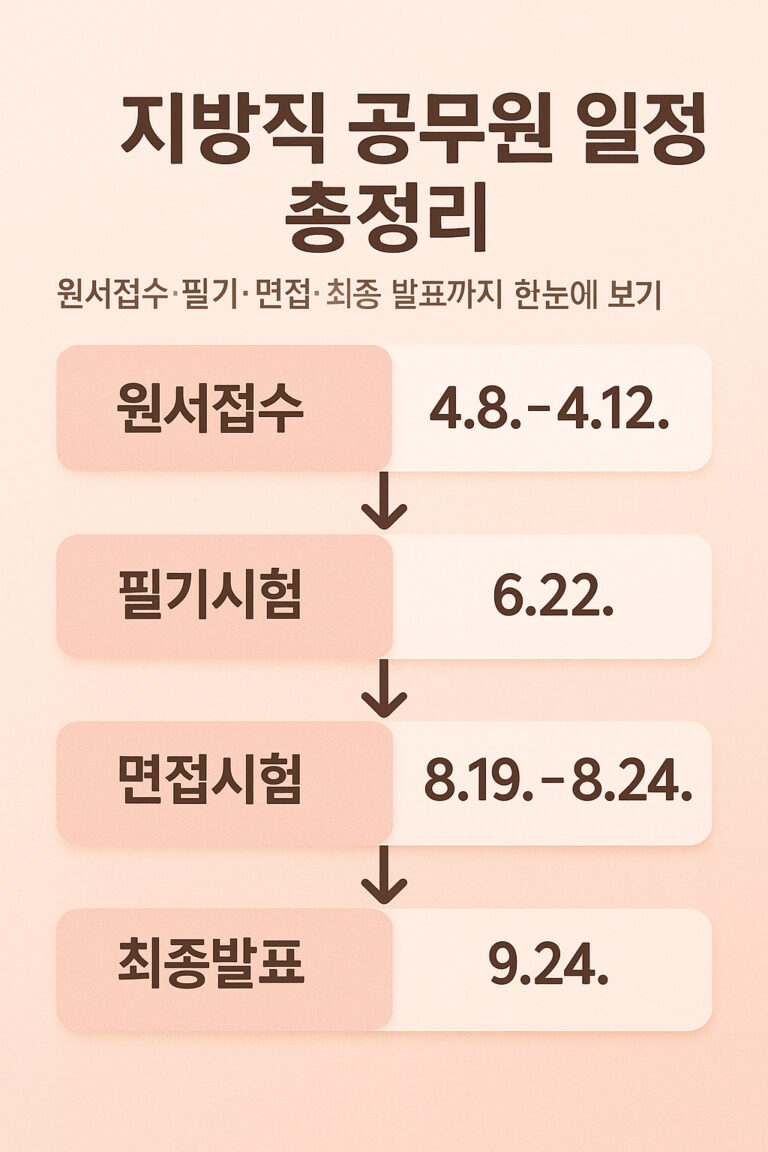 지방직 공무원 일정