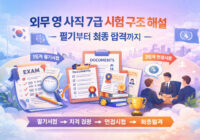 외무 영 사직 7급